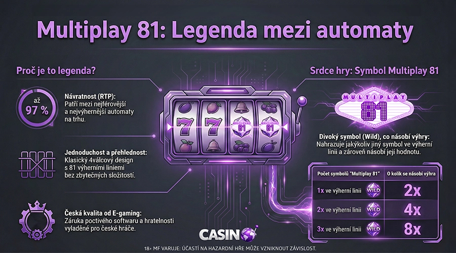 Multiplay 81 automat ve zkratce