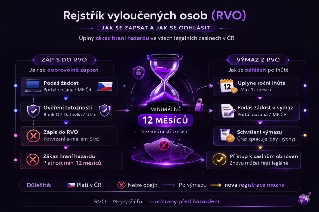 Rejstřík vyloučených osob