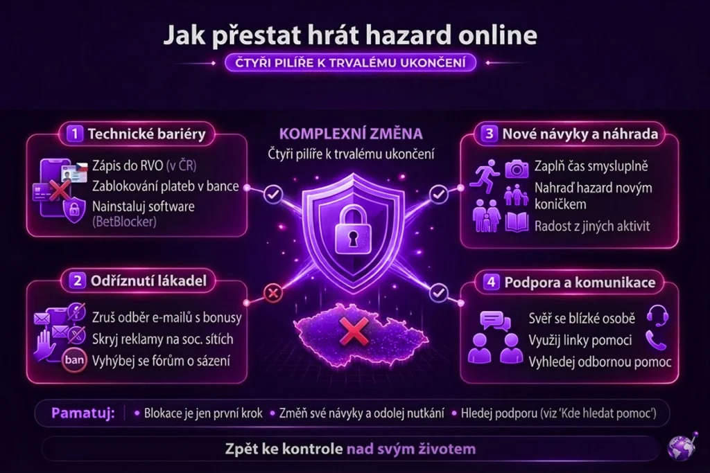Jak přestat hrát hazard online