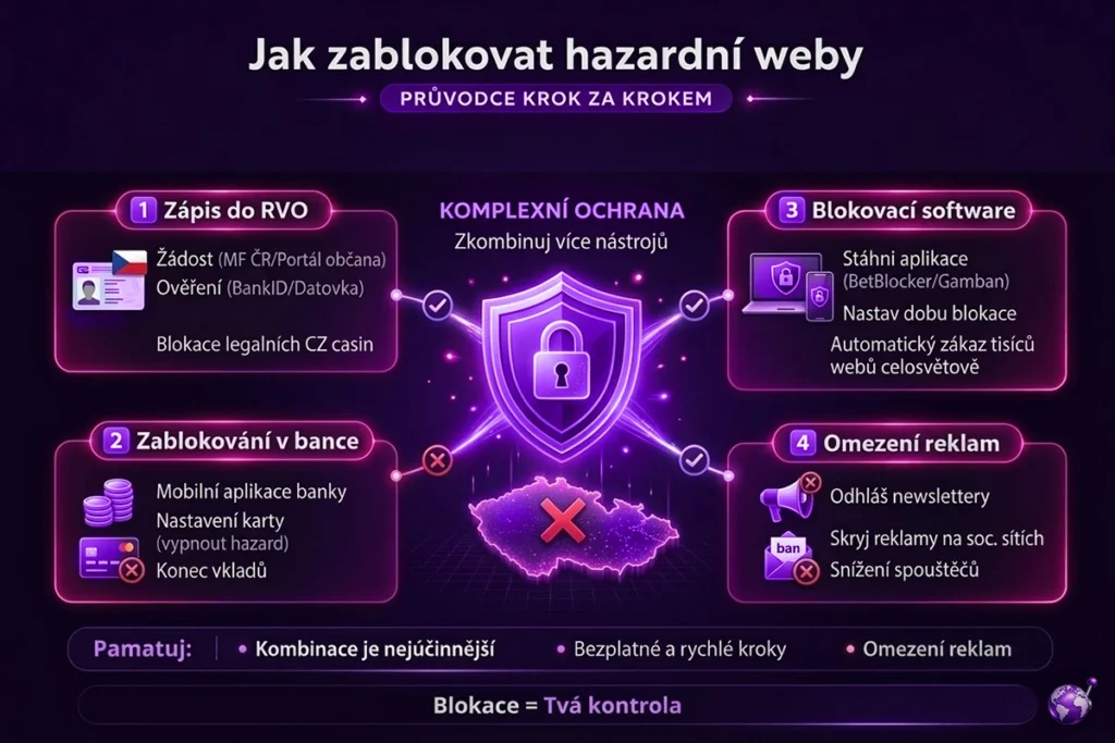 Jak zablokovat hazard