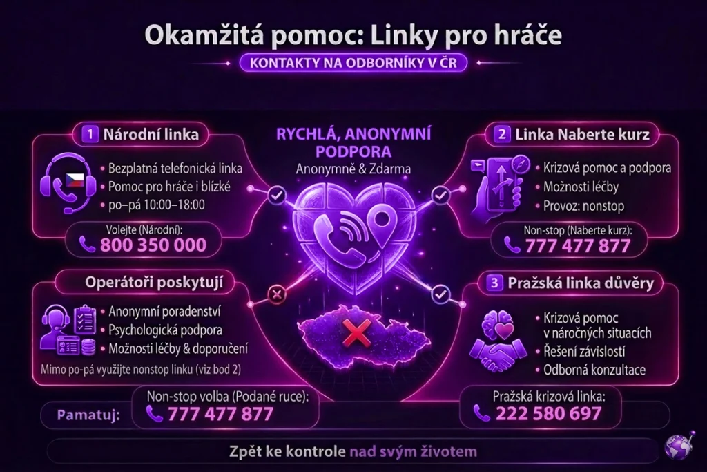 Linky pomoci se závislostí na hazardu