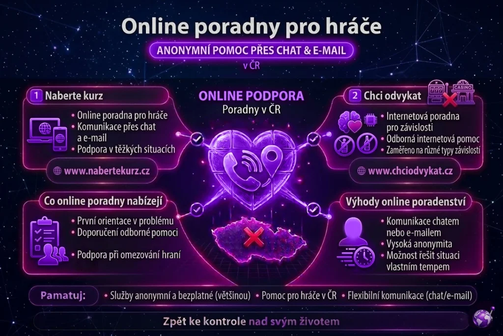 Online poradny pro hráče