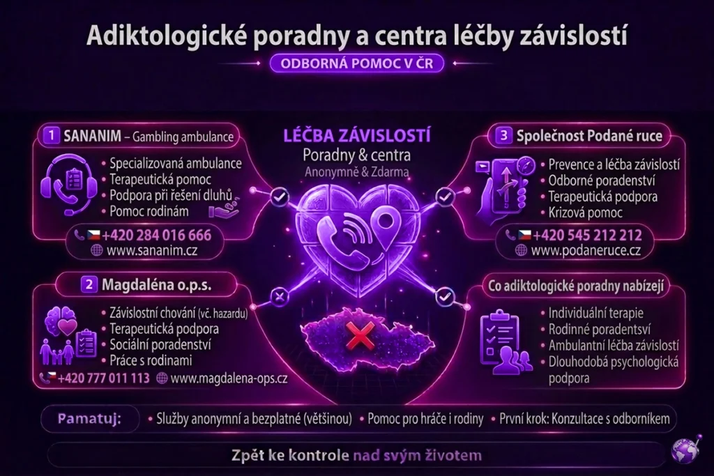 Adiktologické poradny