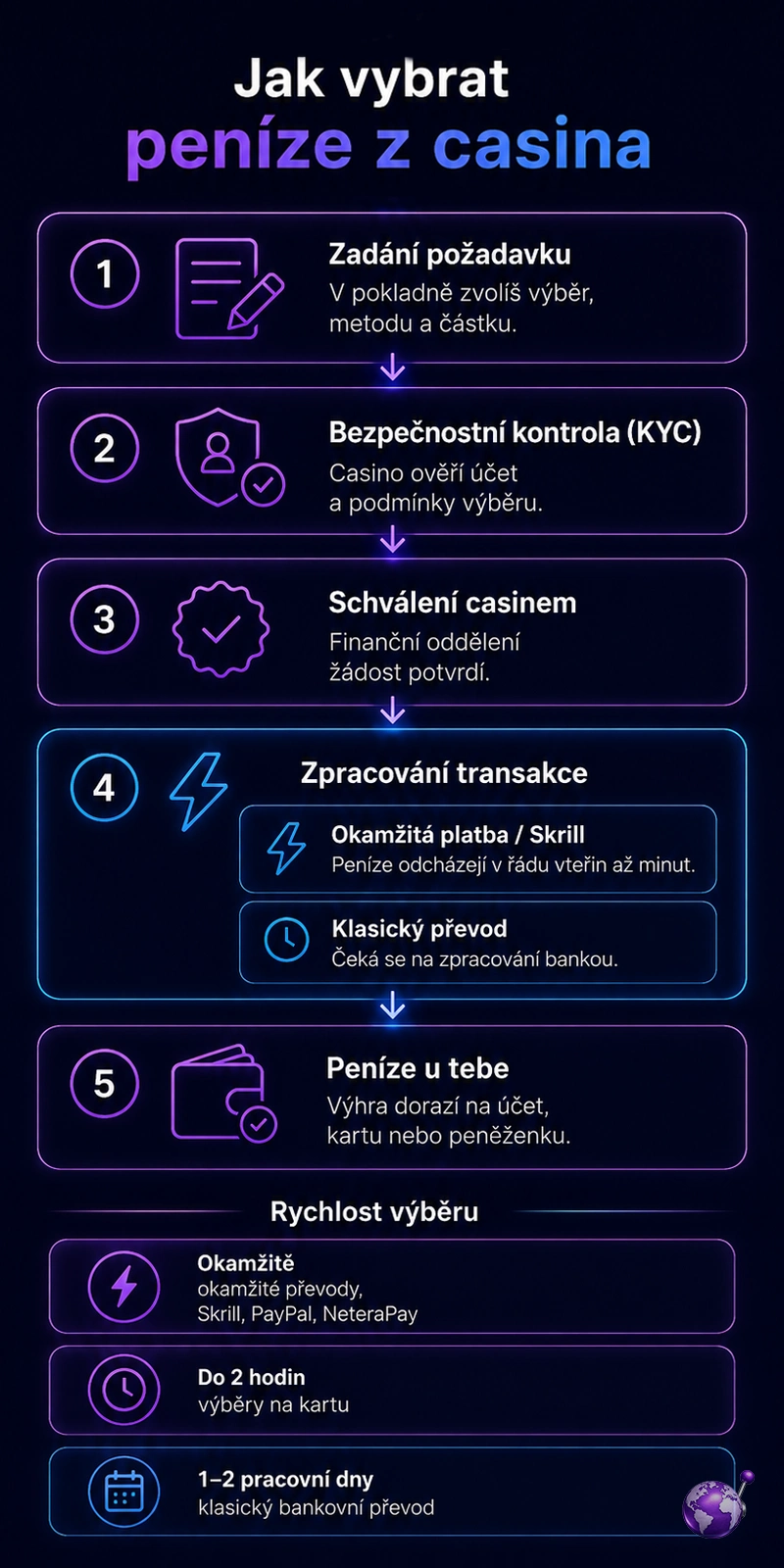 Jak výběr v casinu krok za krokem